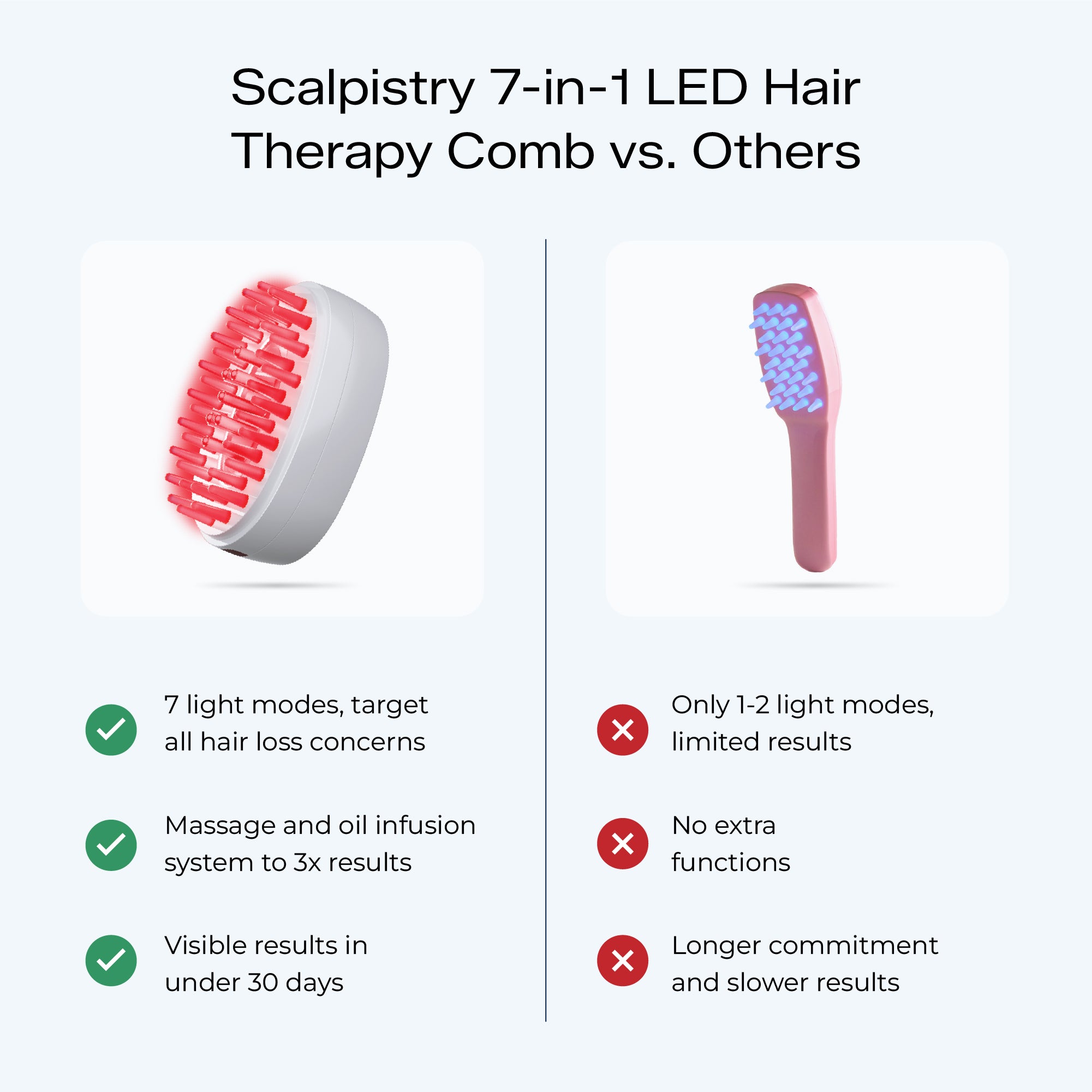 Scalpistry™ Scalp & Hair Growth Therapy Comb
